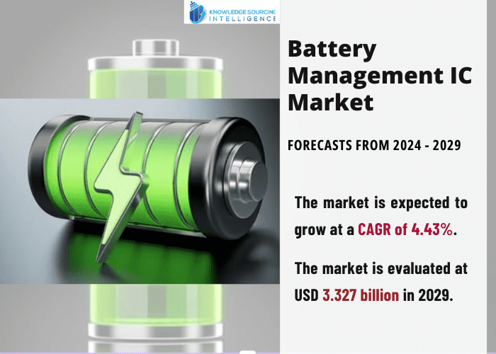 battery management ic market